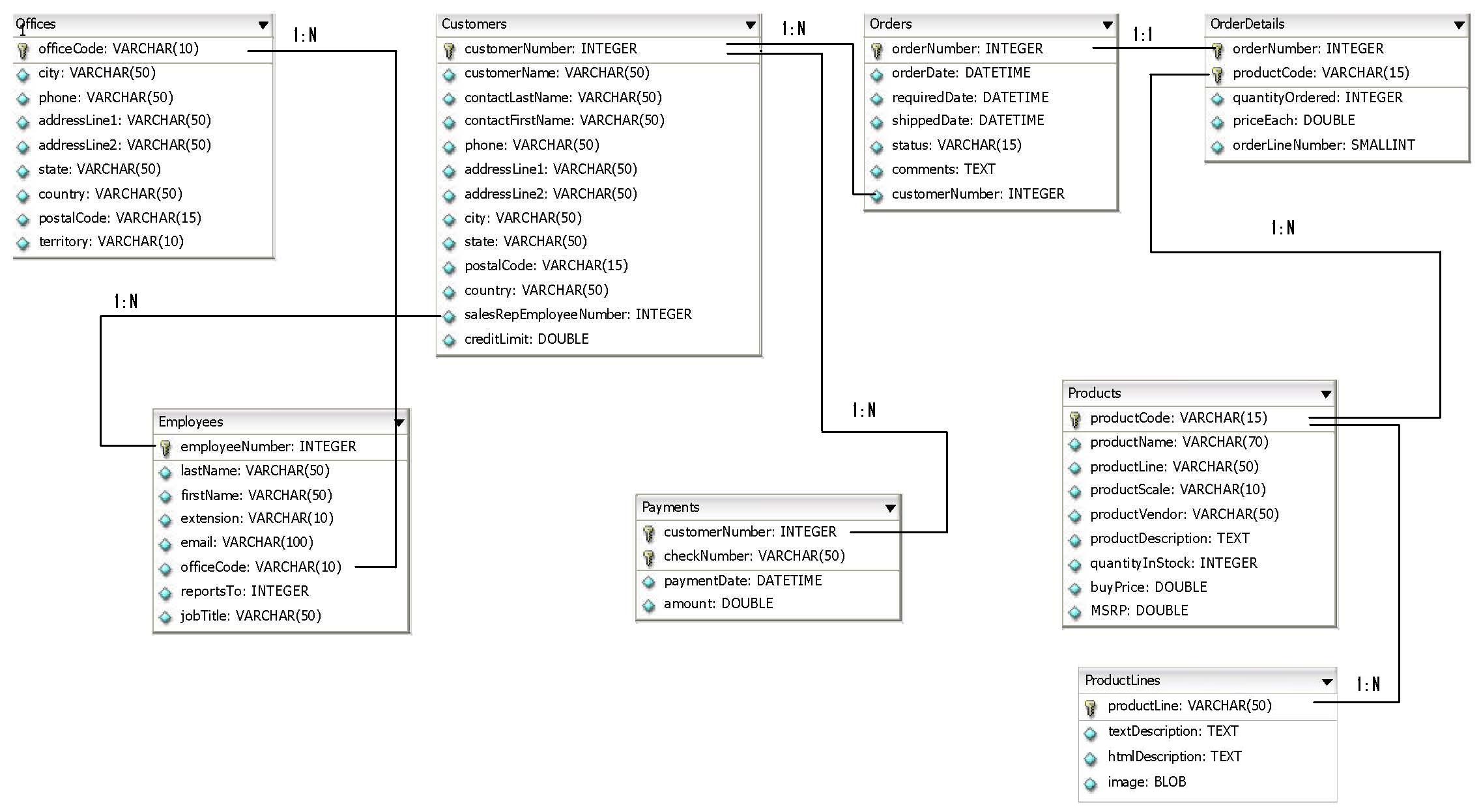 Database Schema Database Schema
